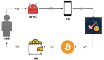 Android应用加固原理 基础软件技术服务解析