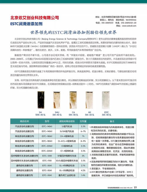 润滑油情报 11月刊