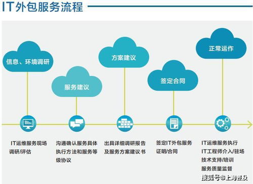 上海昱及IT基础架构运维服务与基础软件技术服务整体介绍
